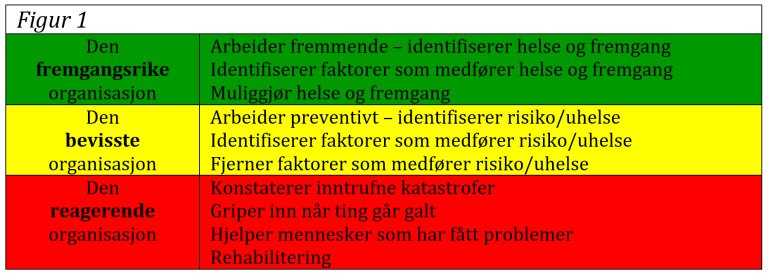 Figur 1 til Langtidsfrisk